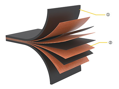 سيور نقل متعددة الطبقات