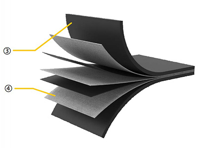 سيور نقل متعددة الطبقات