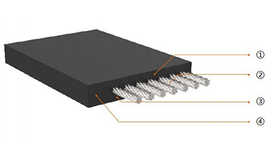 سيور نقل مقوية بحبل حديد