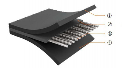 سيور نقل مقوية بحبل حديد